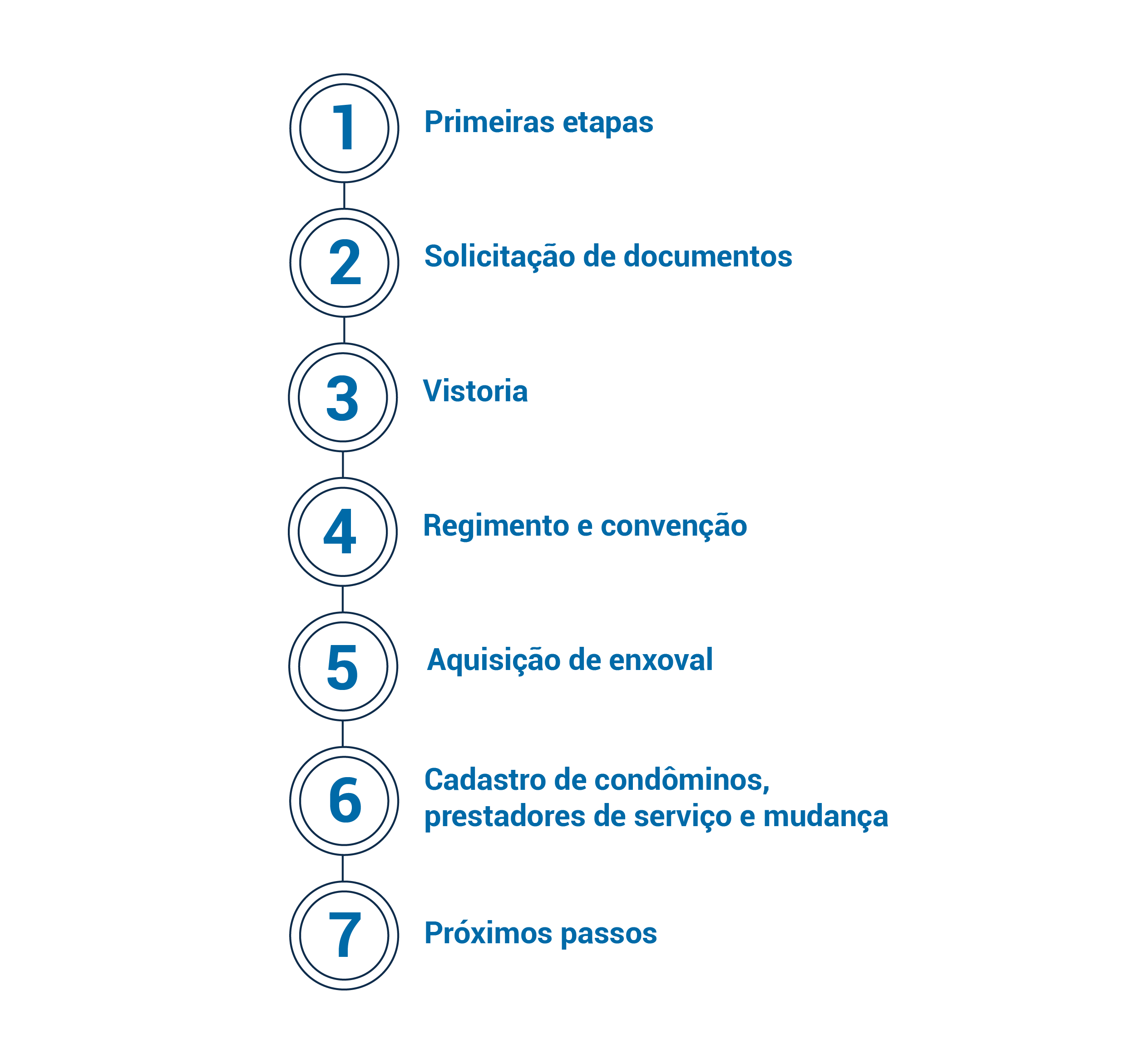 Infográfico - 1